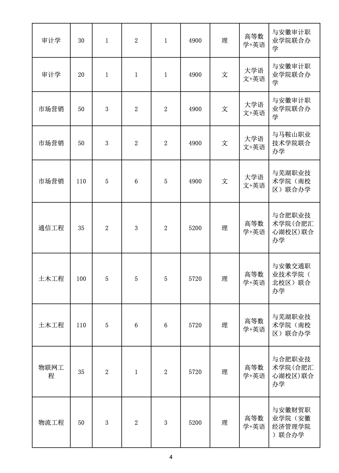 2023年安徽工业大学专升本招生简章