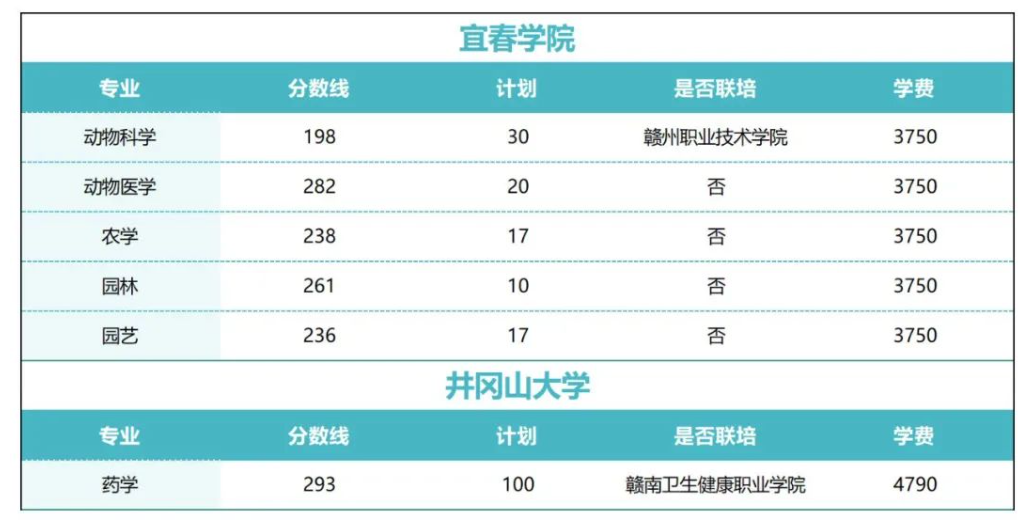 分数线
