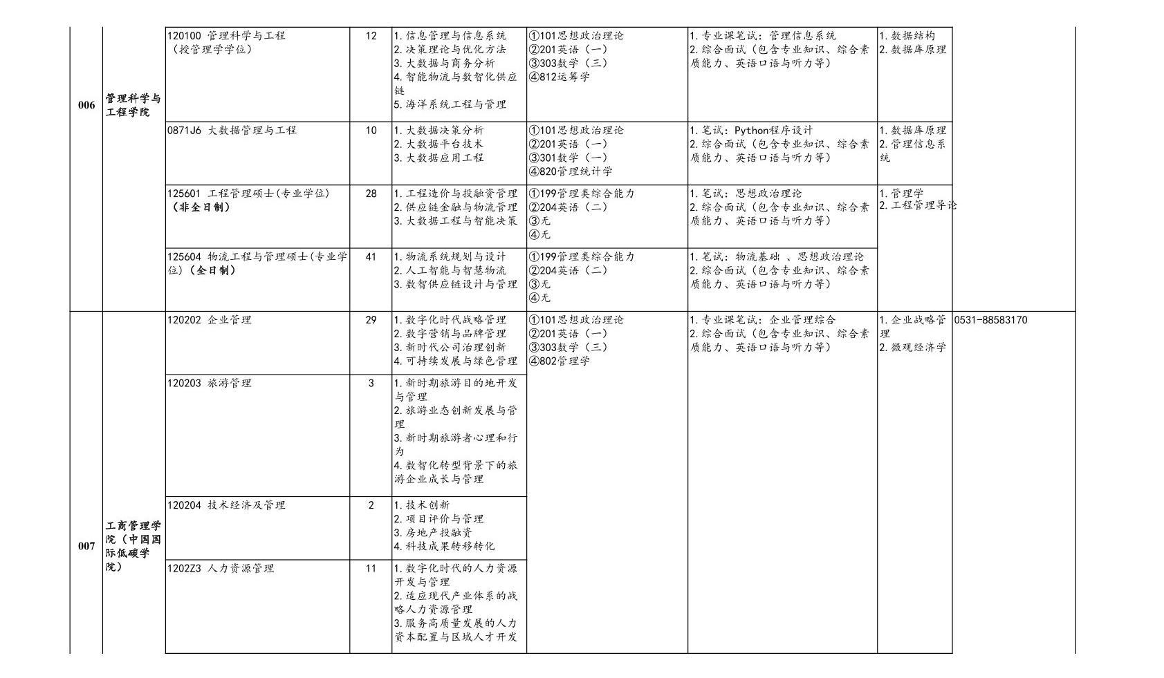 山东财经大学2025硕士研究生招生专业目录