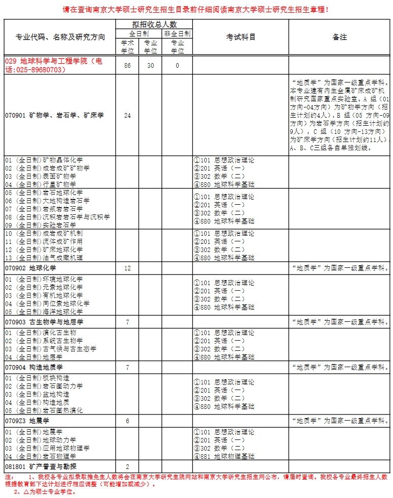 南京大学2024年地球科学与工程学院研究生招生专业目录已公布!