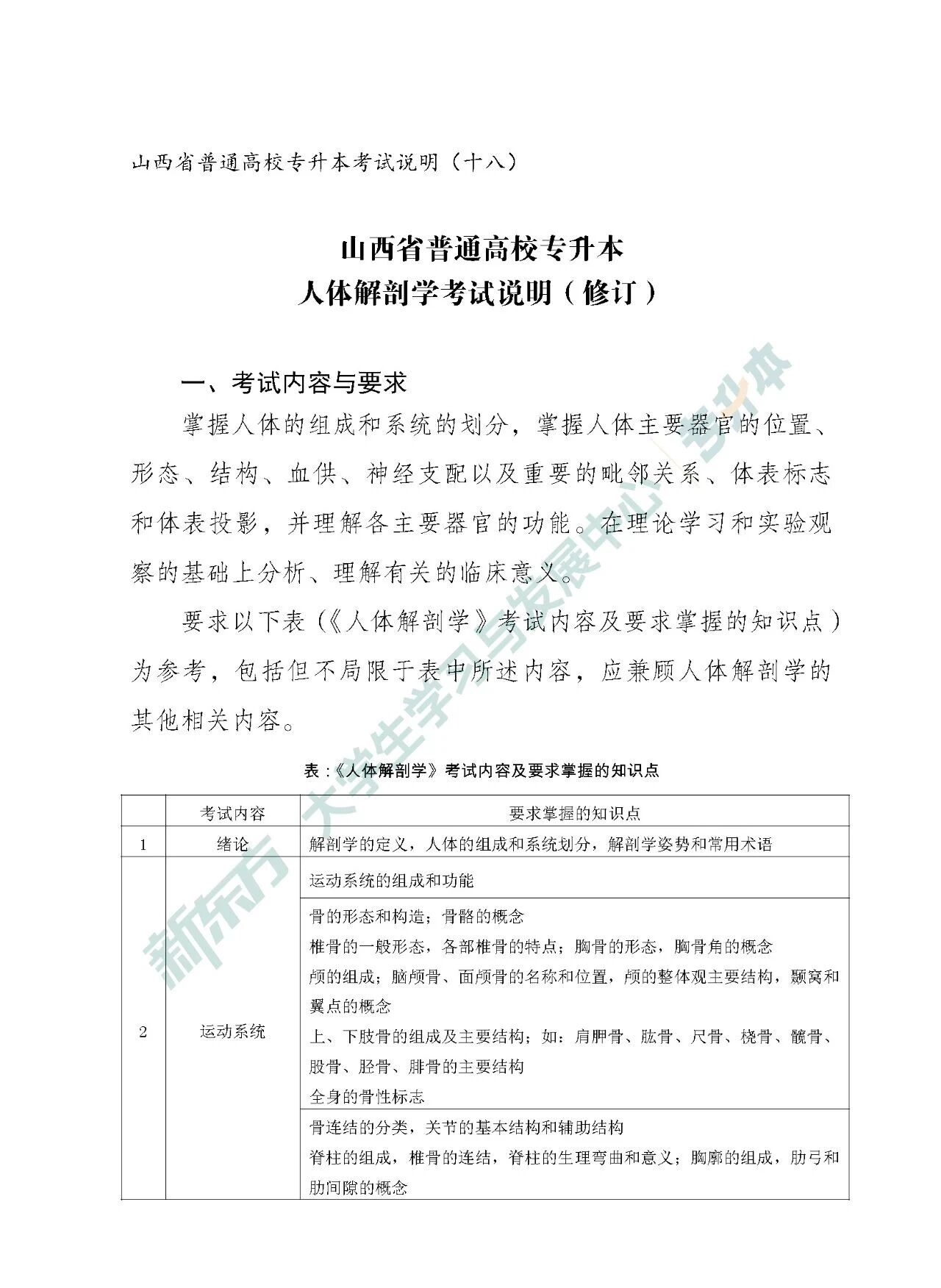 医药卫生类专升本