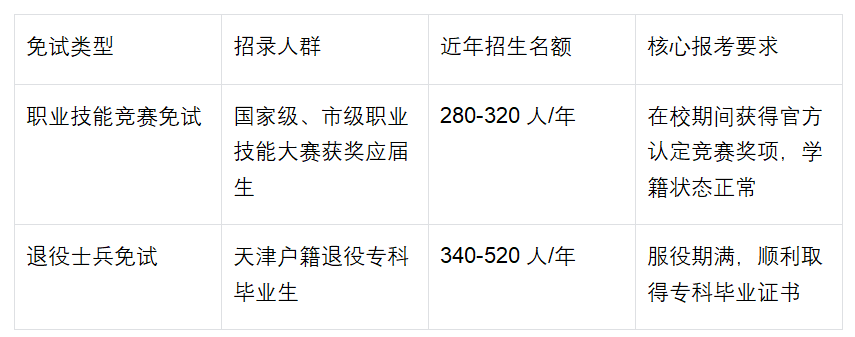 天津新东方专升本全周期服务