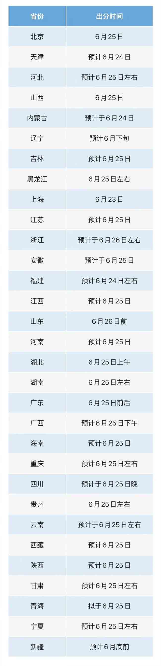 高考查分