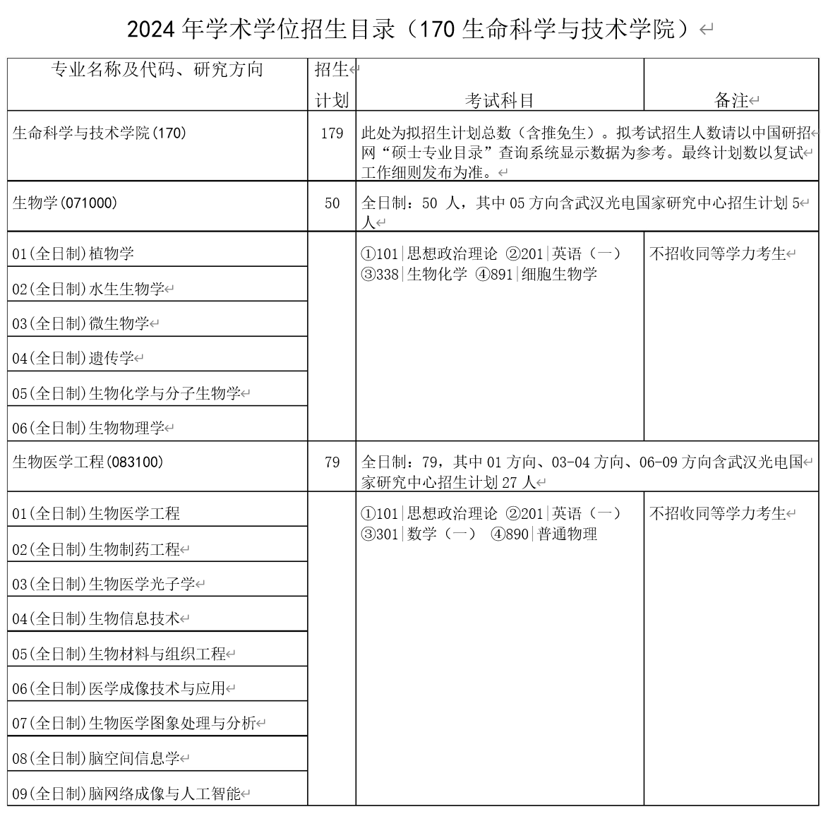 2024年华中科技大学研究生生命科学与技术学院招生计划：179人