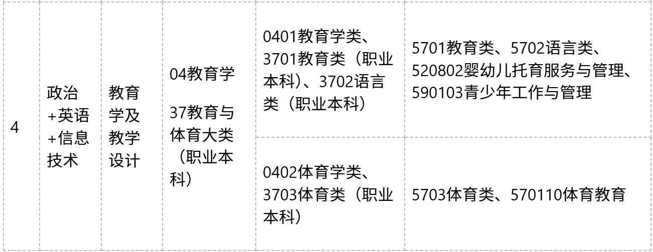 2026年江西专升本专业对照