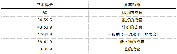 艺术评分参考范围