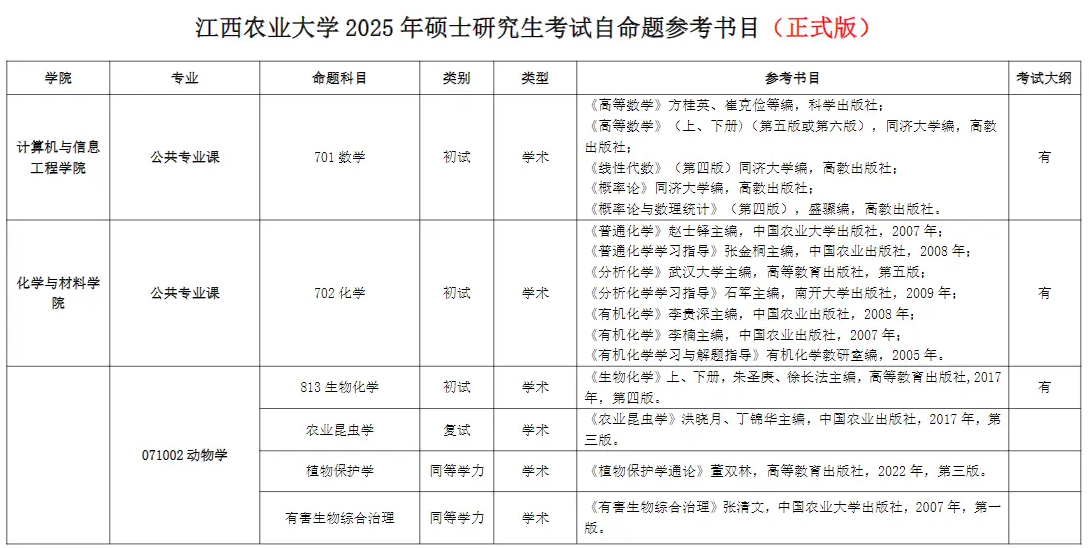 江西农业大学考研参考书目