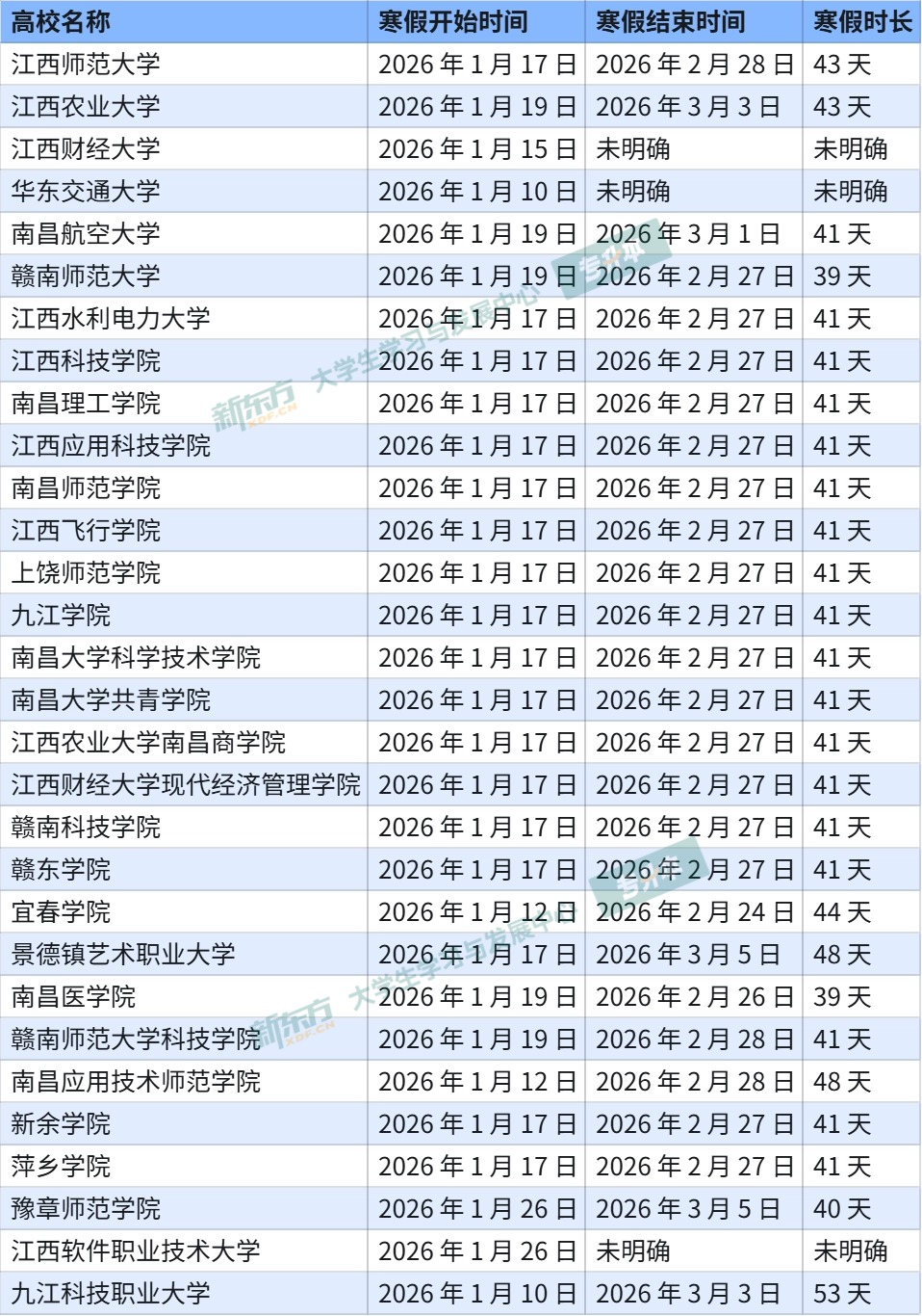 江西高校2026年寒假放假时间