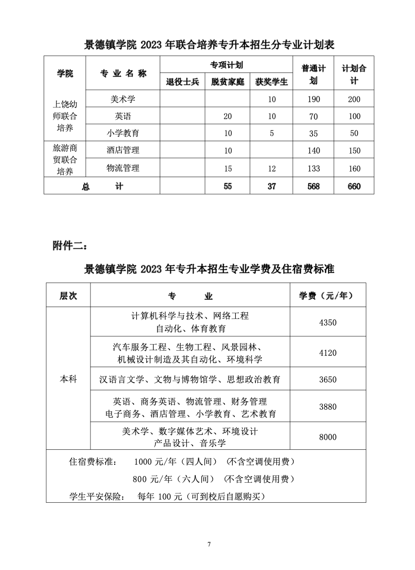 景德镇学院2023年专升本招生简章