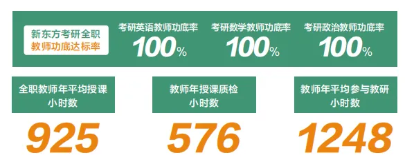 新东方26考研无忧走读课程