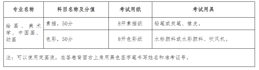 内蒙古艺术学院专升本
