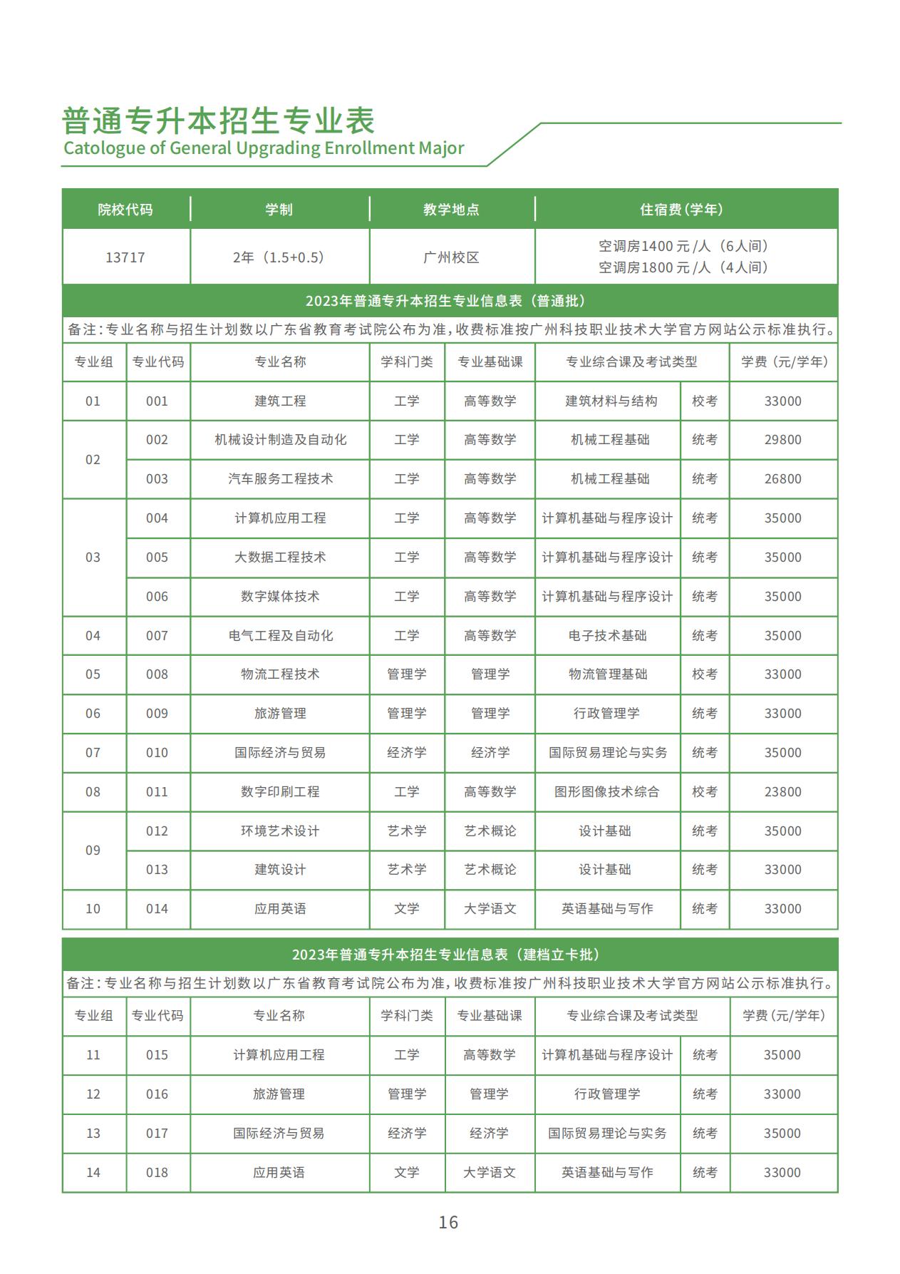 广州科技职业技术大学2023年普通专升本招生简章