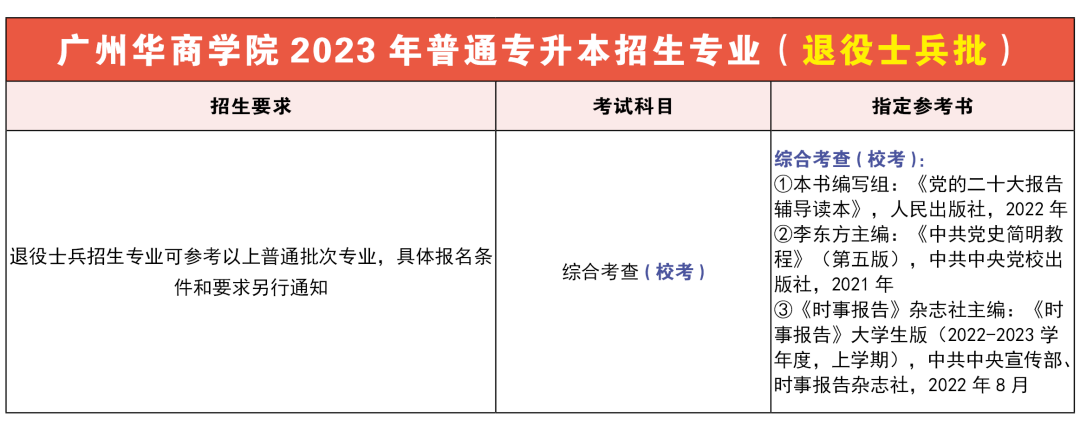 广州华商学院2023年专升本招生简章