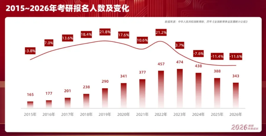 新东方考研