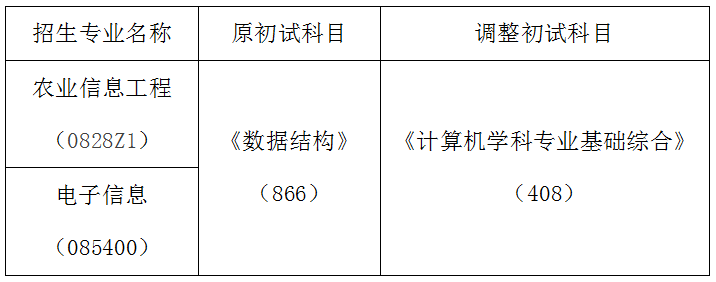 四川农业大学信息工程学院硕士研究生招生考试科目调整