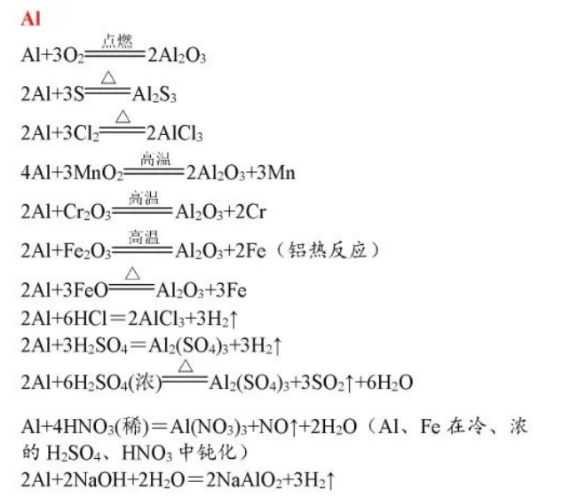 高中化学方程式大全:常见金属——铝