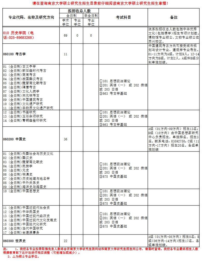 南京大学2024年历史学院研究生招生专业目录已公布！