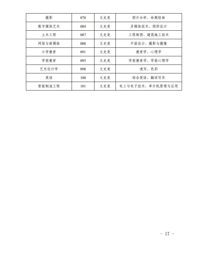 原建檔立卡貧困家庭考生公示名單2.