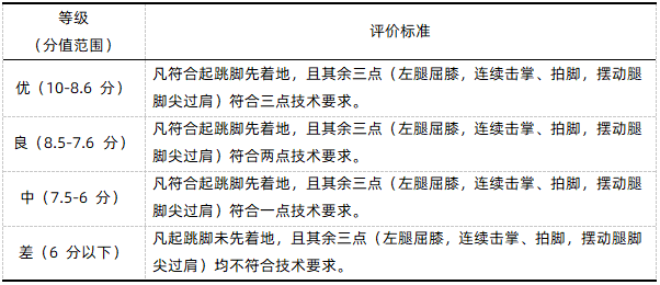 腾空飞脚评分标准