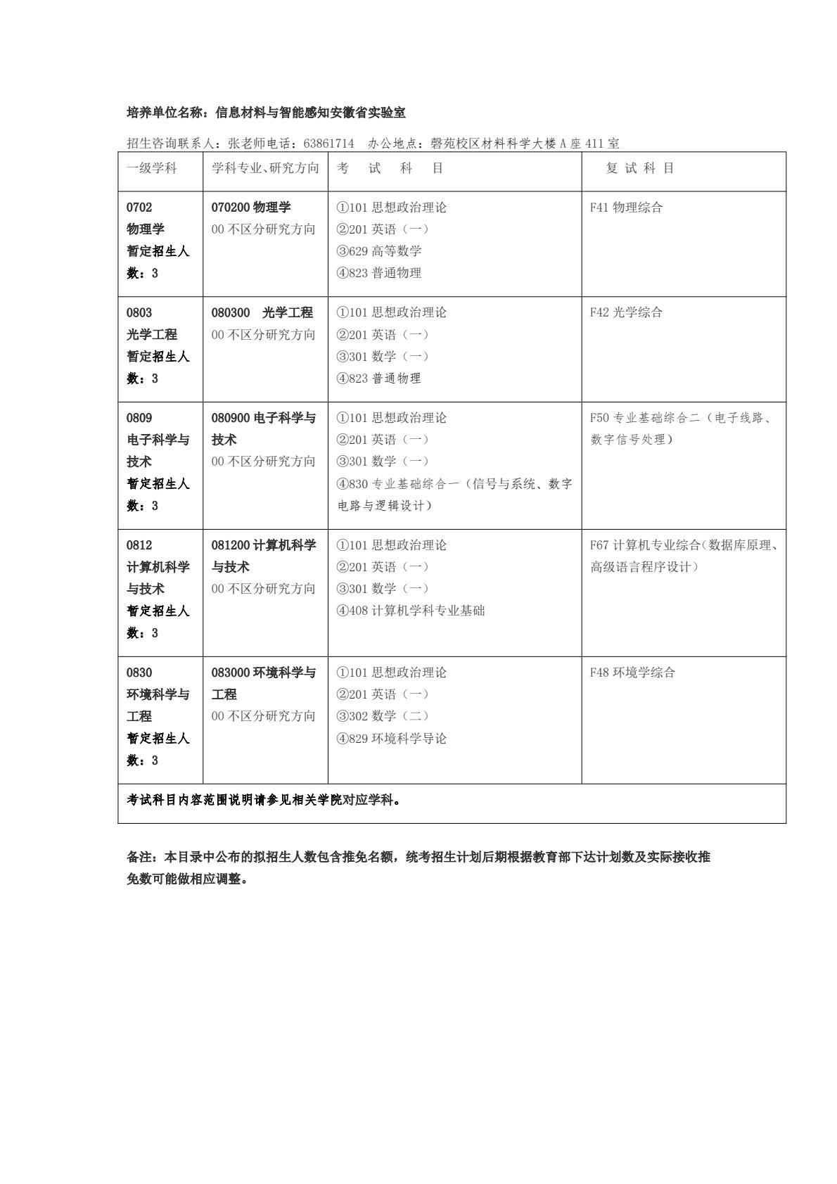 安徽大学25年学术学位硕士研究生招生专业目录