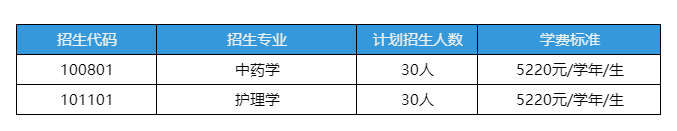 2025年专升本招生计划