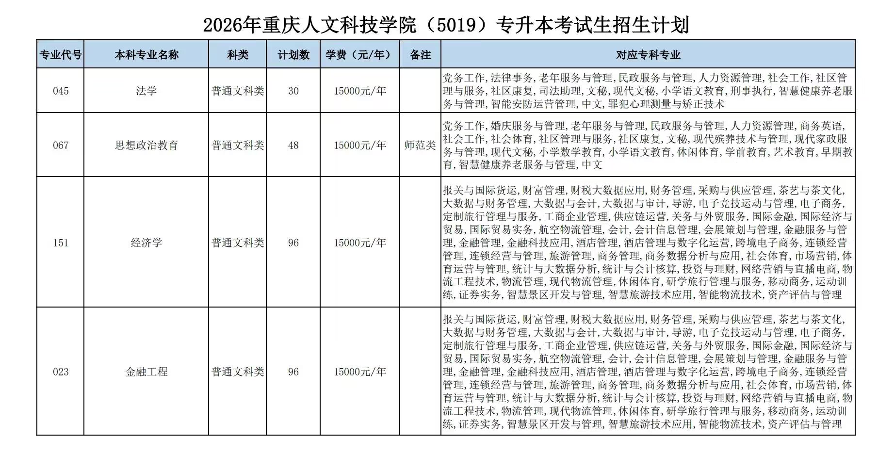 人文科技学院招生计划
