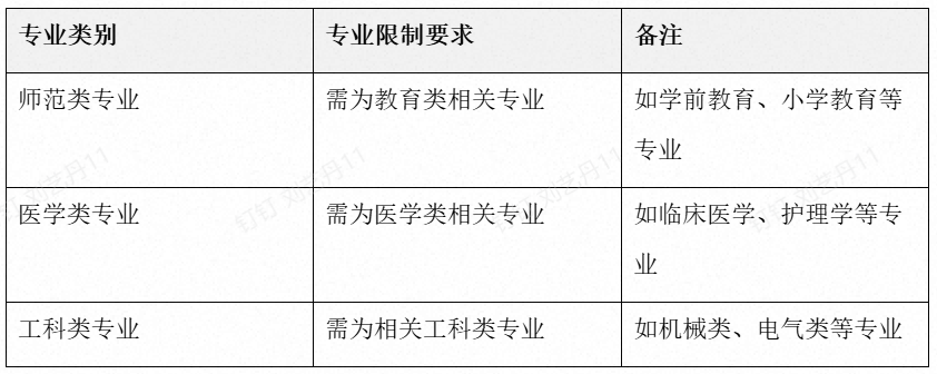 2026年天津专升本报考条件最新政策解读