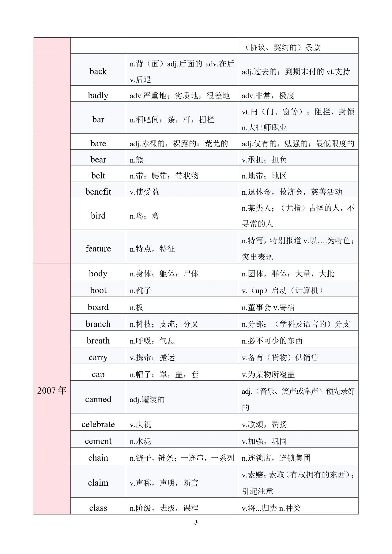 考研英语熟词僻意