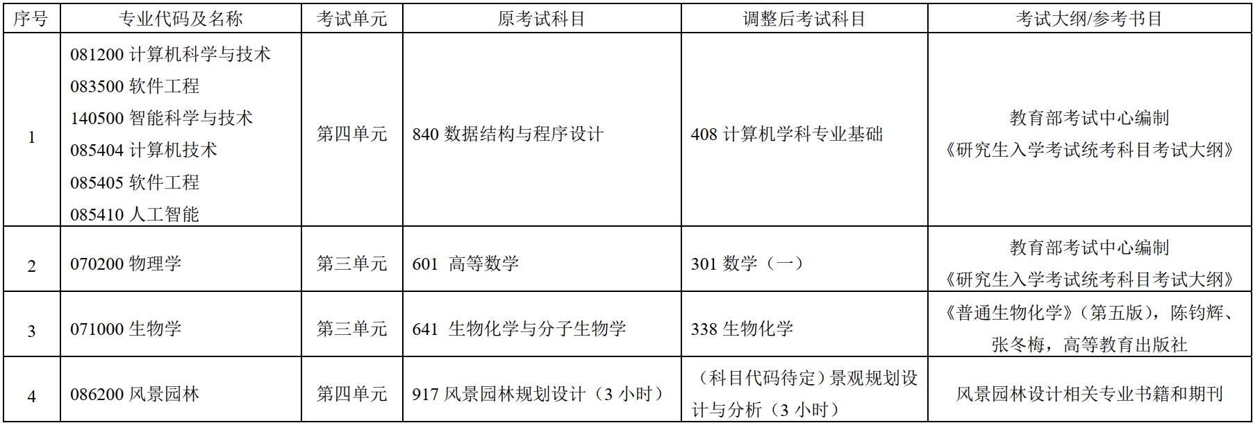 西南交通大学关于调整2026年硕士研究生招生考试部分专业初试科目的公告
