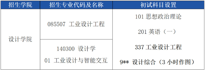 华南理工大学关于设计学院调整部分专业（方向）2026年初试科目的内容