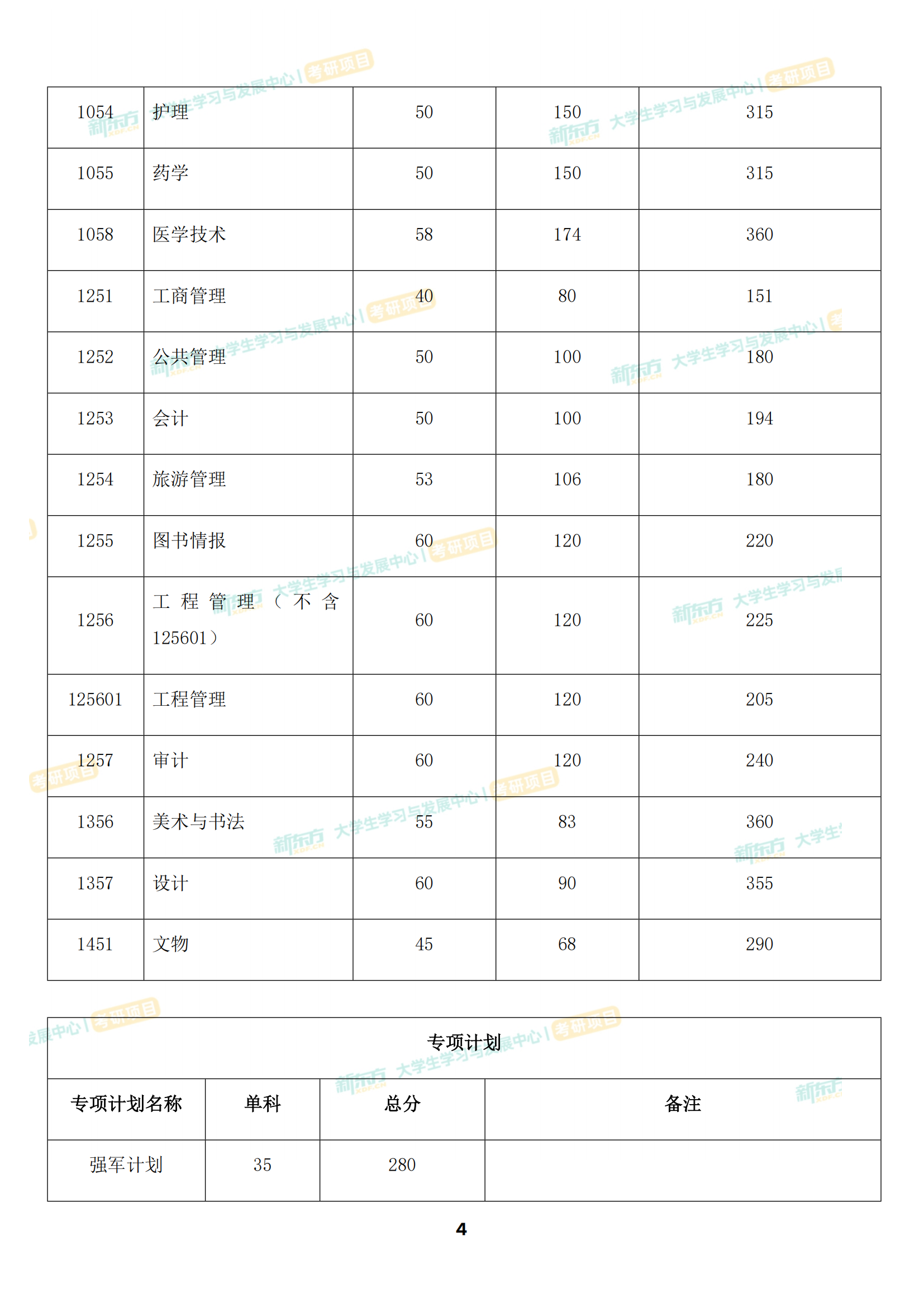 四川大学复试分数线