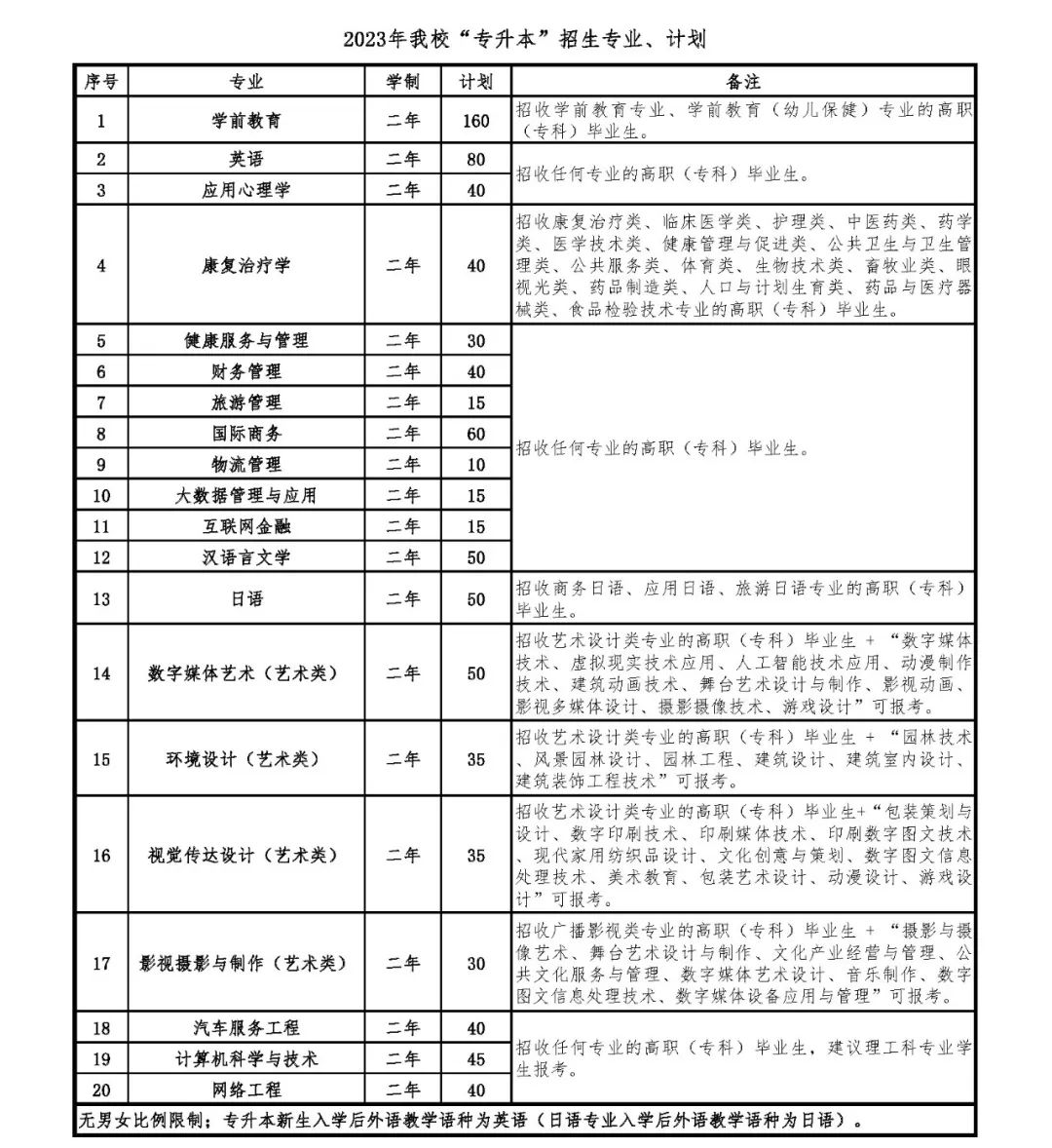 上海师范大学天华学院 2023年“专升本”招生章程