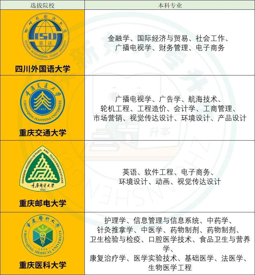 重庆专升本