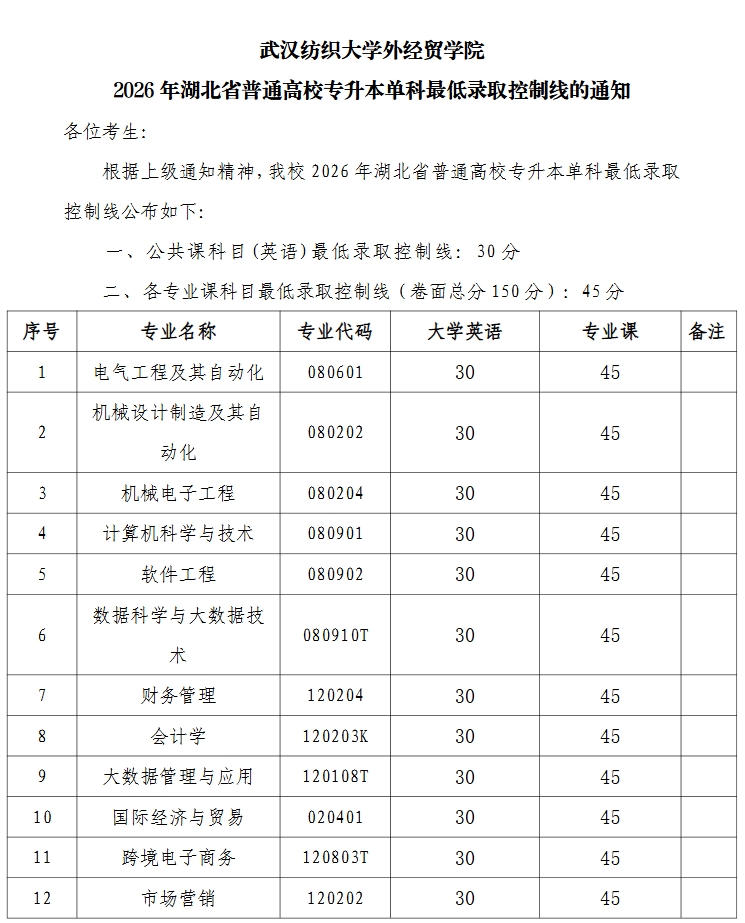 湖北专升本