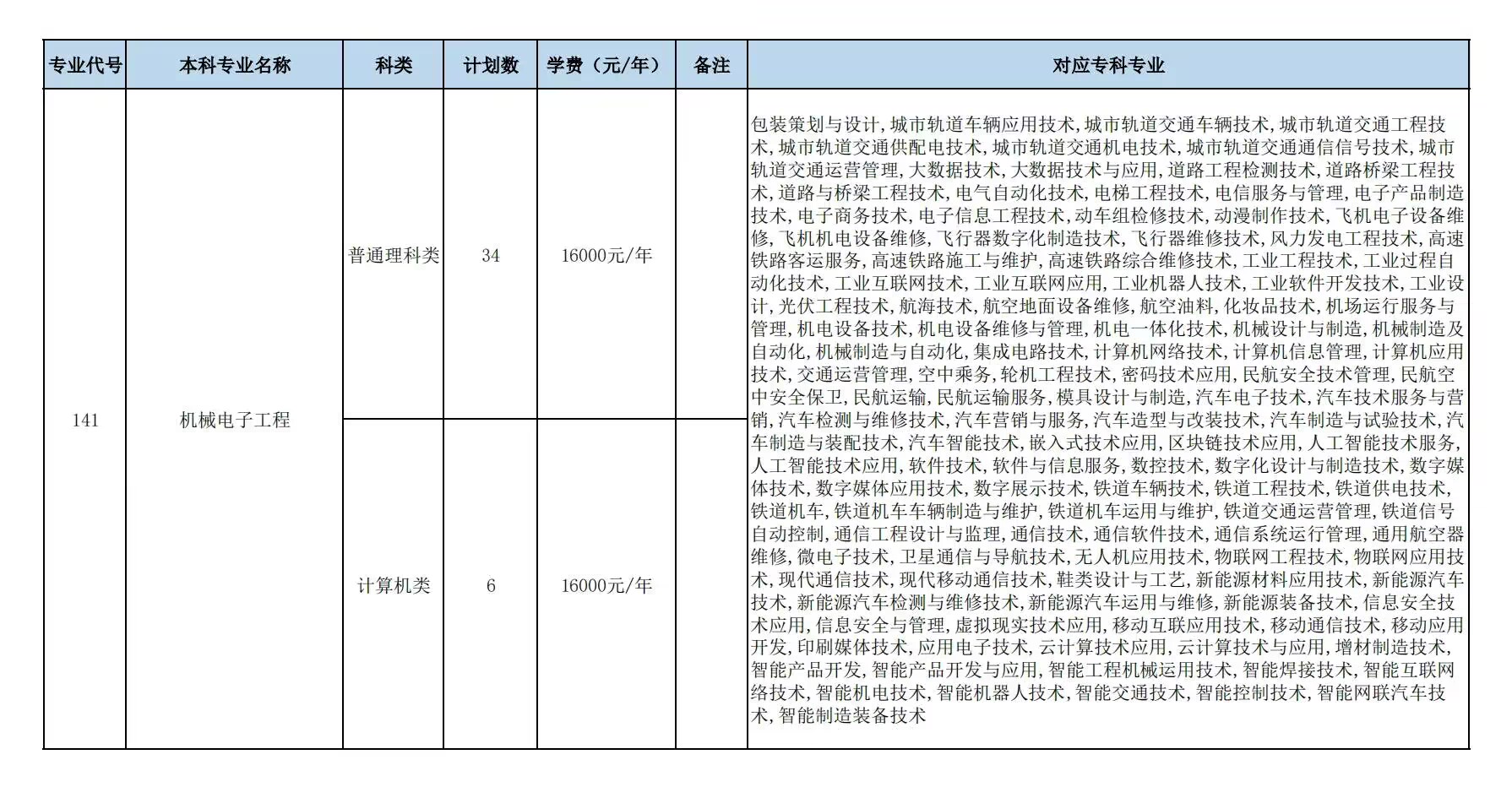 人文科技学院招生计划
