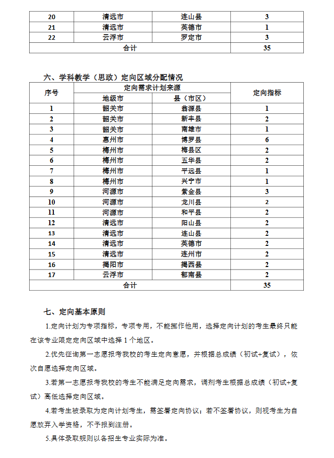 广东技术师范大学2026年广东省公费定向培养粤东西北中小学教师(硕士研究生阶段)专项计划公告