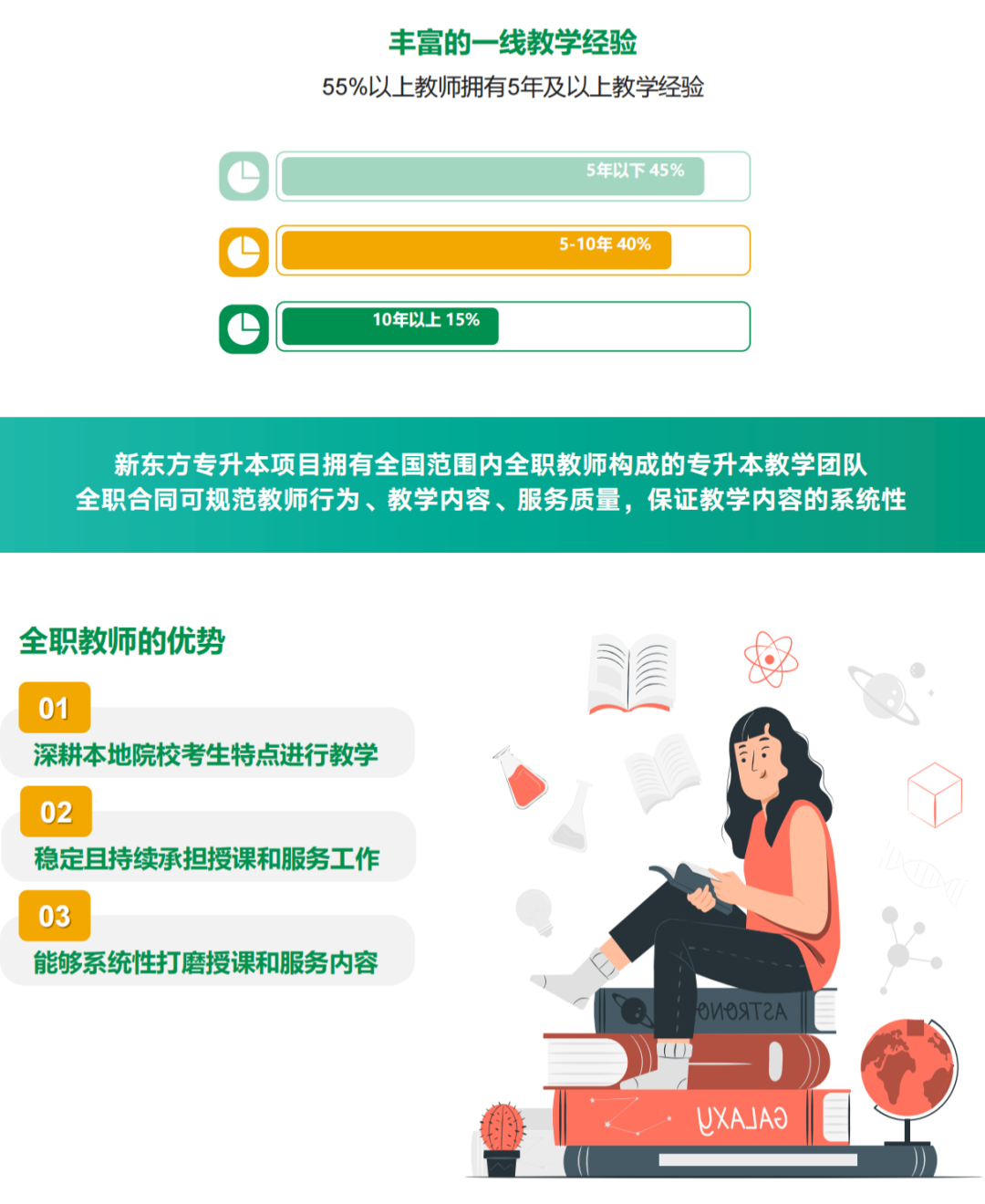 2023重庆专升本师资团队构成
