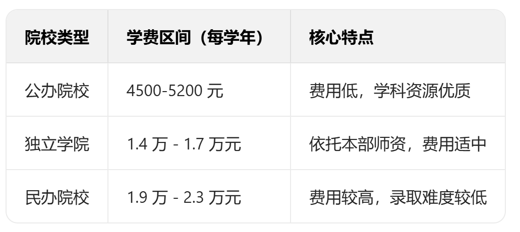 2026年江西专升本法学类院校