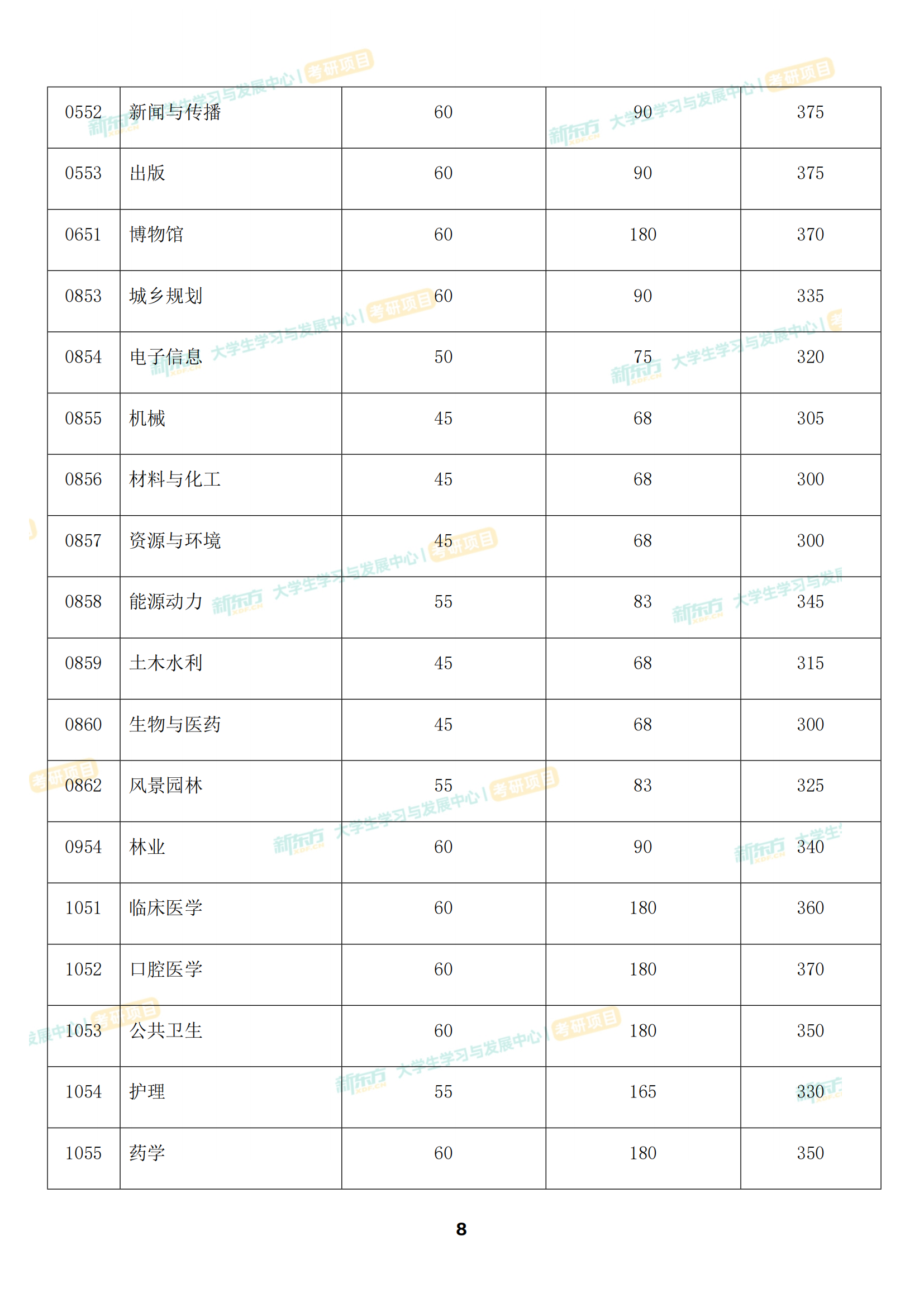 四川大学复试分数线