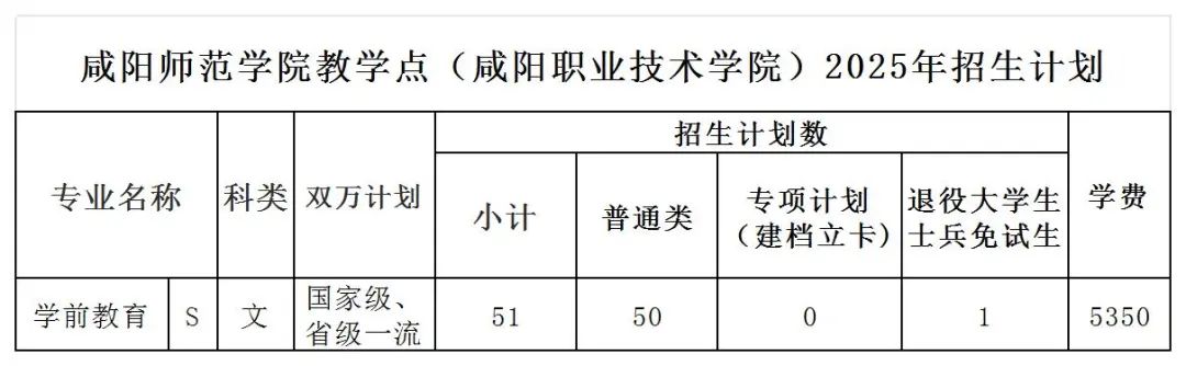 咸阳师范学院专升本