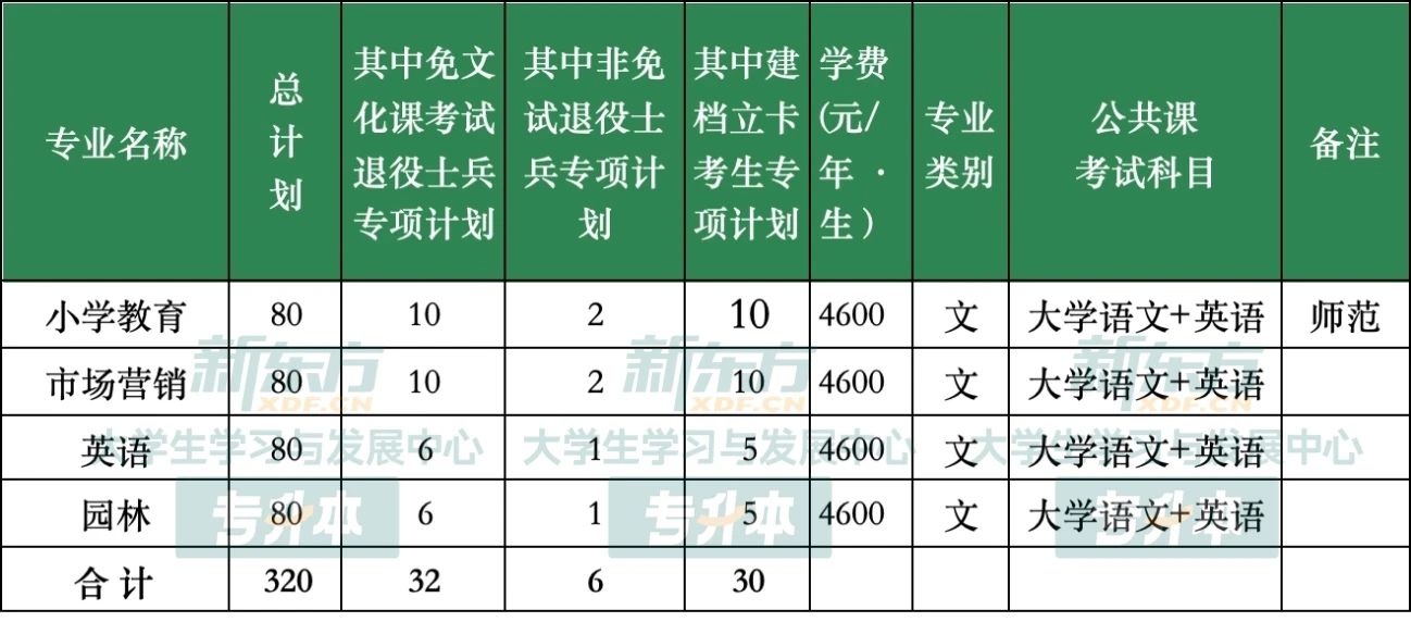 滁州学院