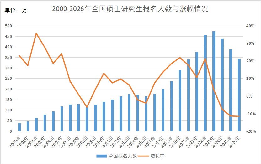新东方考研