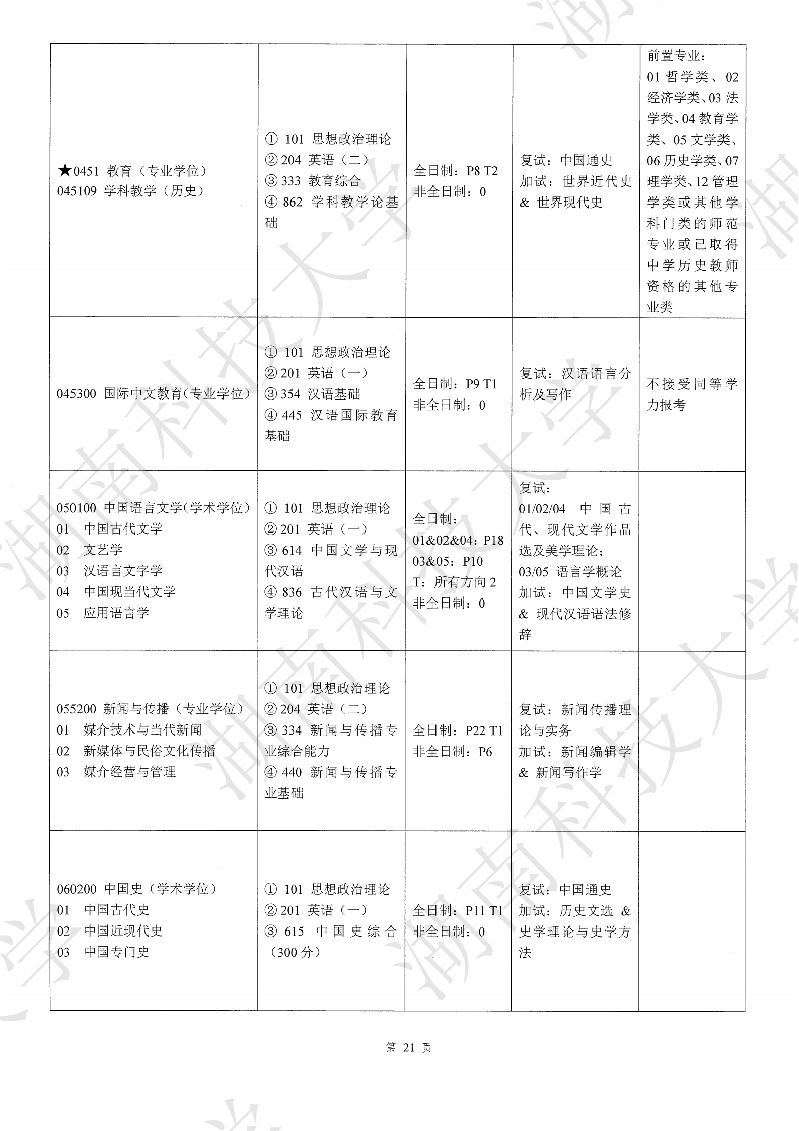 2026年湖南科技大学硕士研究生招生简章-新东方网