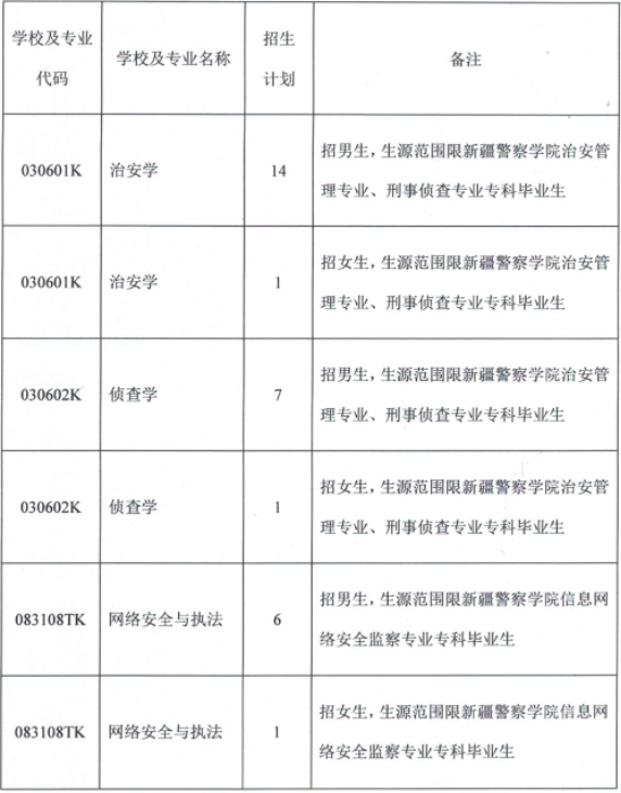 新疆警察学院专业图片