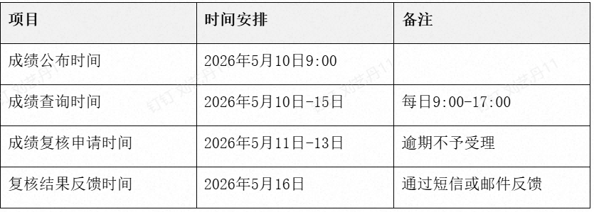 天津专升本成绩查询时间与复核流程