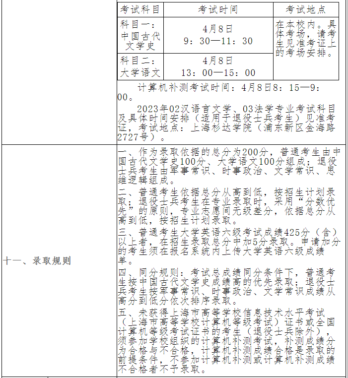 上海政法学院2023年专升本招生简章