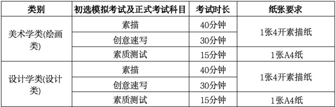 美术学院考试大纲