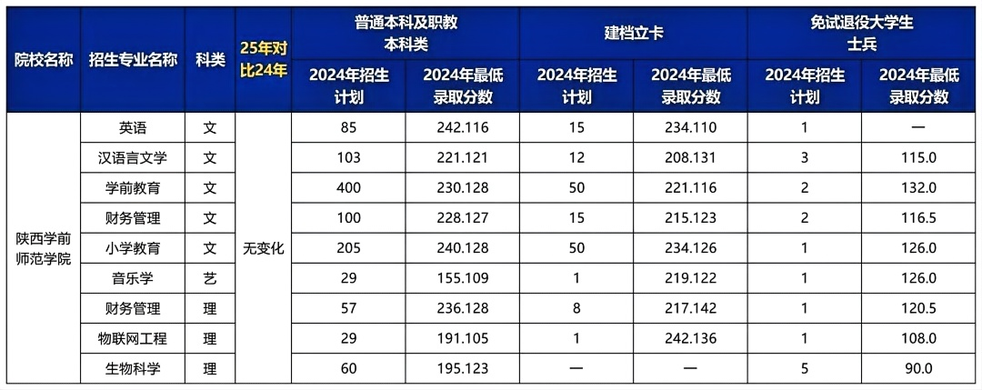 陕西专升本