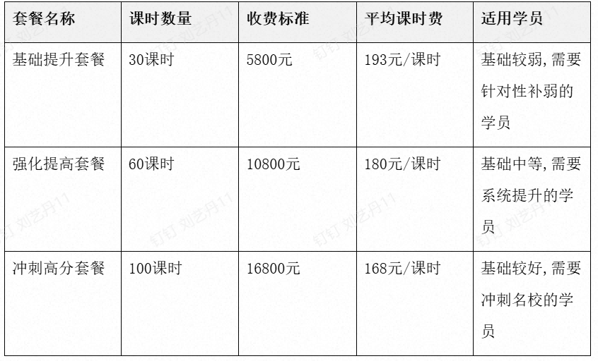 天津新东方专升本1对1辅导收费标准