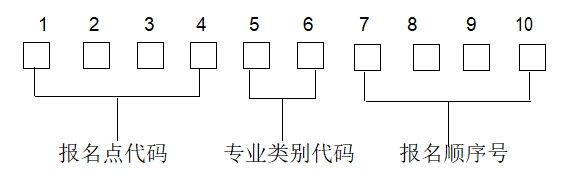 黑龙江专升本考试招生实施办法